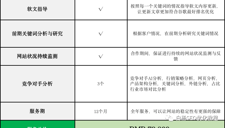 seo优化 怎么做_优化做事方法_优化做的最好的游戏