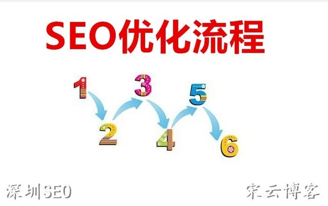 seo如何做优化_seo优化教程_seo如何进行优化