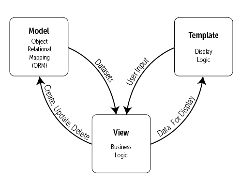 项目经理_python django项目_项目管理