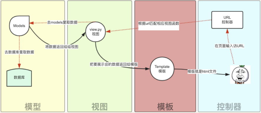 项目经理_项目管理_python django项目