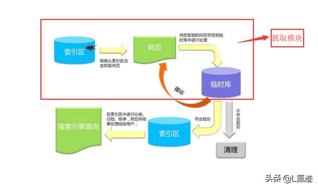 搜索引擎优化的原理_简述session工作原理_一文简述搜索引擎工作原理是什么