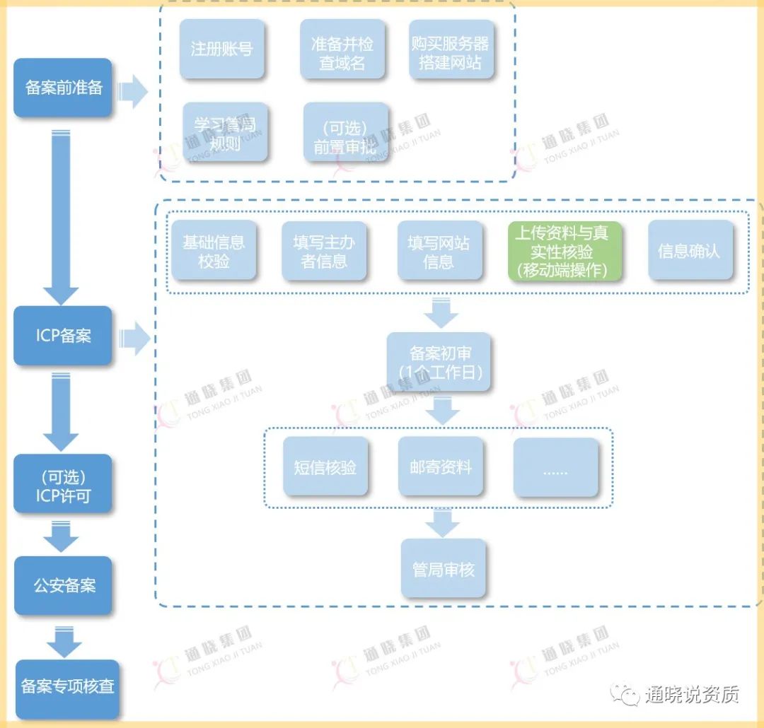 域名备案查询系统_域名备案查询官网_域名官网备案查询系统