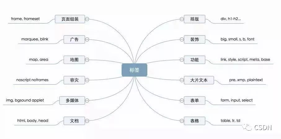 表单做人机检测_HTML 30 年进化史