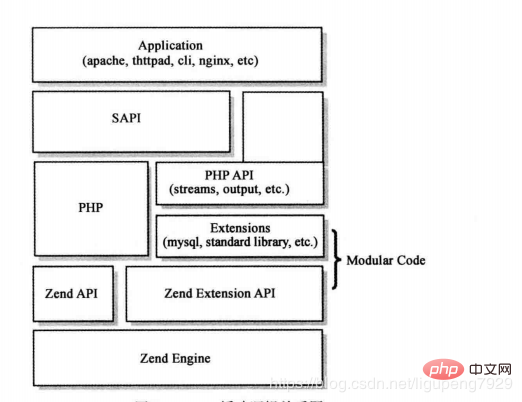 函数中心对称公式_php输出缓冲区的详细介绍（代码示例）