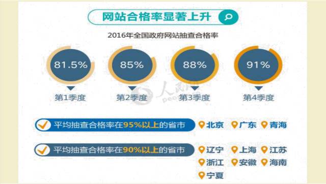 新申请的域名怎样才能用_有了这份标准的“施工图”，以后建设政府网站就不再“任性”了！