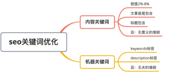 网站结构优化方案_seo结构优化怎么做_seo网站结构如何优化