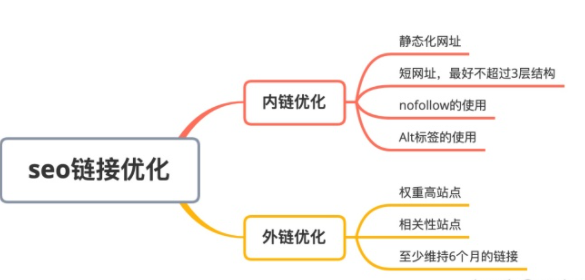 网站结构优化方案_seo网站结构如何优化_seo结构优化怎么做