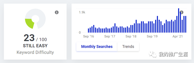 seo优化 外贸_外贸优化网站建设_外贸优化推广seo