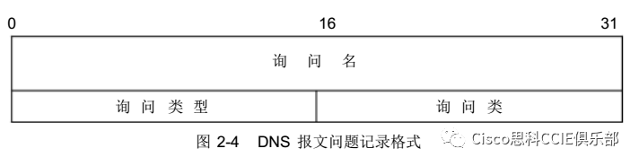 ip反向域名解析_域名反向解析查询_域名反向解析命令