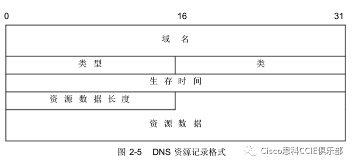 域名反向解析查询_域名反向解析命令_ip反向域名解析