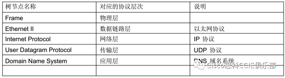 域名反向解析查询_域名反向解析命令_ip反向域名解析