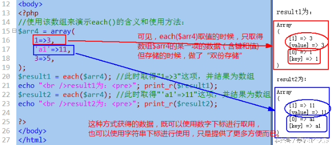 php while list each_php while list each_php while list each