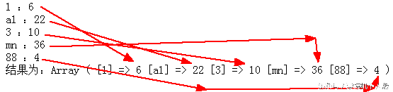 php while list each_php while list each_php while list each