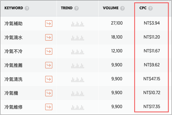 seo关键词优化经验技巧_seo优化关键词_关键词优化