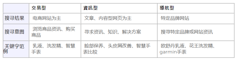 seo优化关键词_关键词优化_seo关键词优化经验技巧