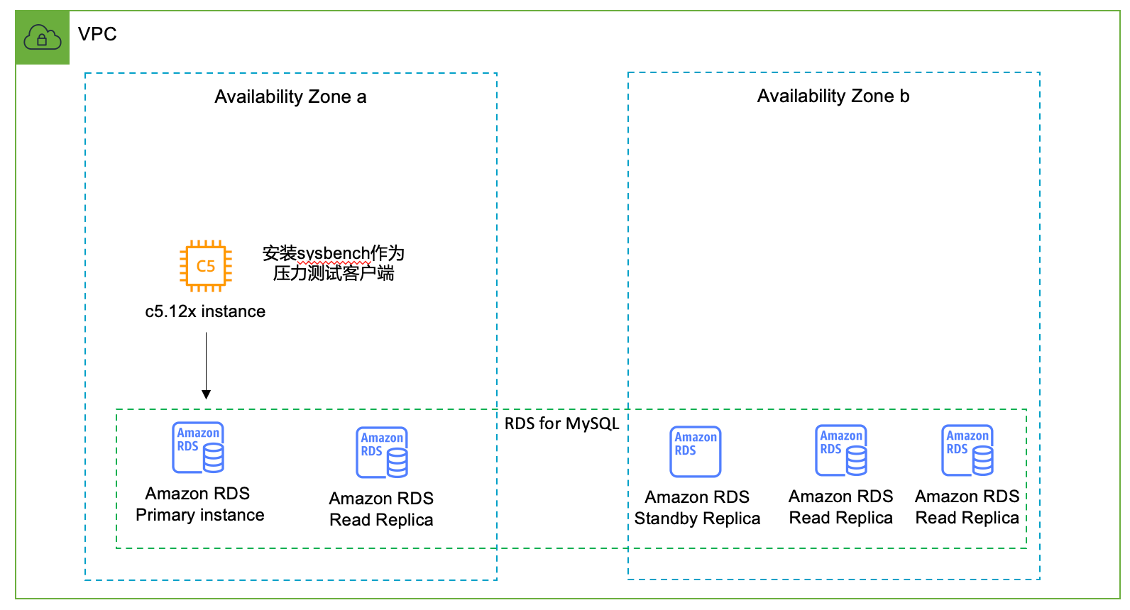 rds for mysql_rds for mysql_rds for mysql