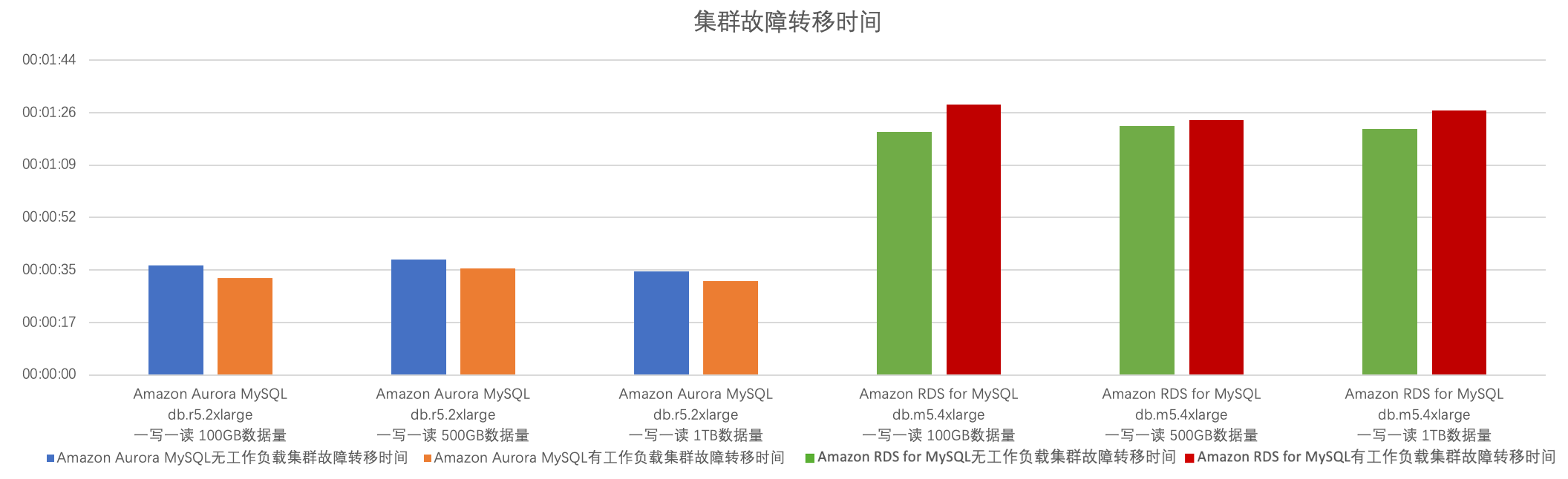 rds for mysql_rds for mysql_rds for mysql