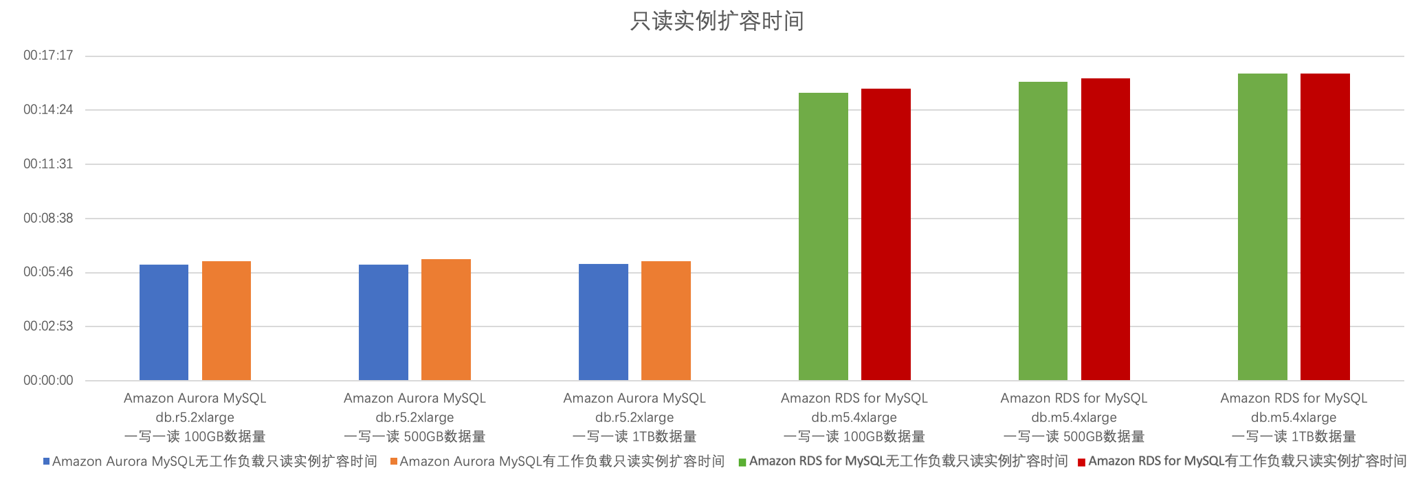 rds for mysql_rds for mysql_rds for mysql