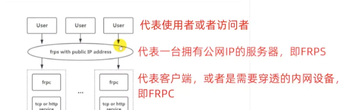 域名解析内网ip_内网设置域名解析_域名内网解析不了