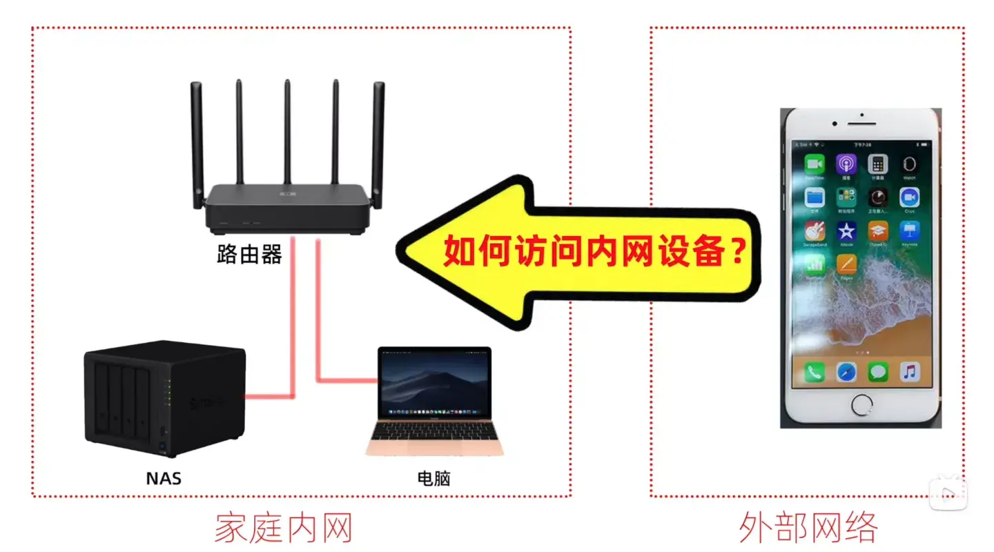 域名内网解析不了_内网设置域名解析_域名解析内网ip