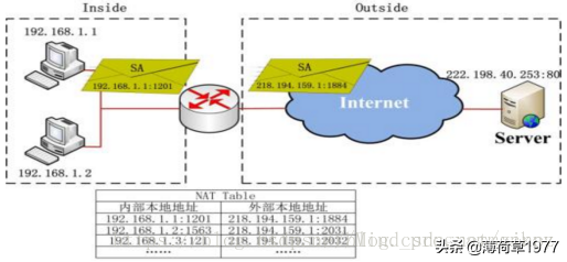 域名解析内网ip_域名内网解析_域名内网解析不了