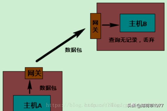 域名内网解析不了_域名解析内网ip_域名内网解析