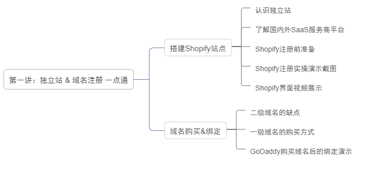 免费注册域名com_免费网站一级域名注册_2020年免费域名注册