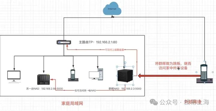 花生壳域名转入解析_花生壳域名ip指向_花生壳动态ip域名解析