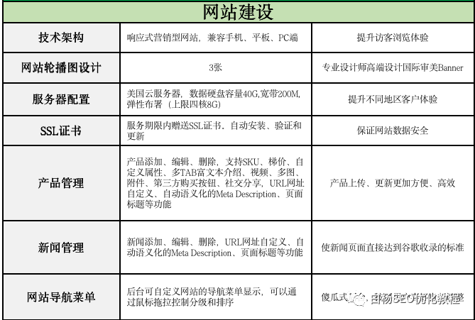 谷歌优化seo_星辰山人谷歌优化_谷歌优化seo公司