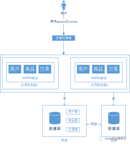mysql 反向域名解析_域名反向解析在线_域名反向解析查询