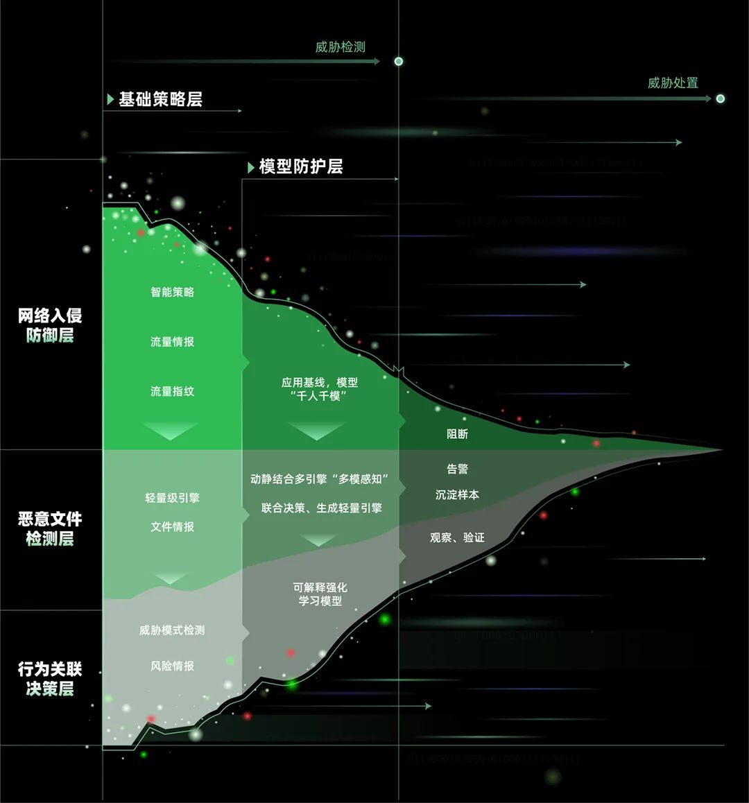 阿里云二级域名解析_阿里云域名如何解析_阿里云域名解析设置