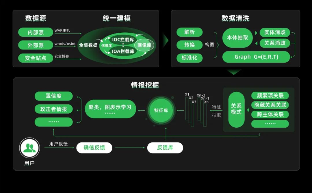 阿里云域名解析设置_阿里云二级域名解析_阿里云域名如何解析