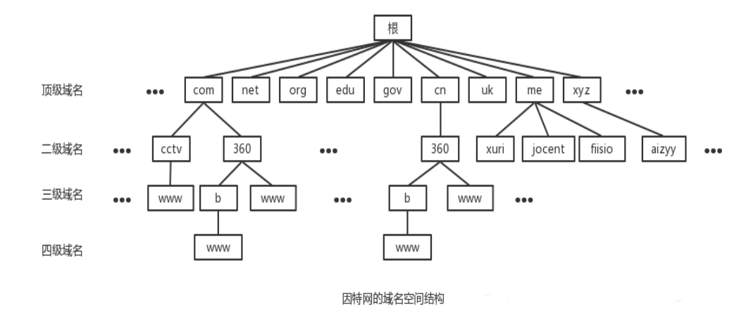 域名反向解析查询网站是什么_反向域名解析命令_反向域名解析查询网站