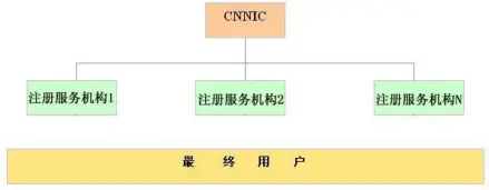 中华网络域名注册_中国域名注册管理机构_中文域名注册局官网