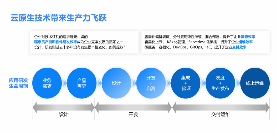 阿里云开发者大会_阿里云叔同（丁宇）谈 AI 编程颠覆 IT 生产力