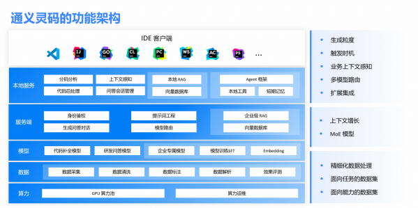 阿里云开发者大会报名_阿里云开发者创新应用赛_阿里云开发者大会