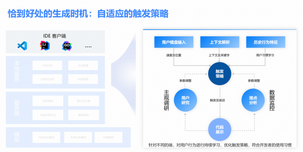 阿里云开发者大会报名_阿里云开发者创新应用赛_阿里云开发者大会