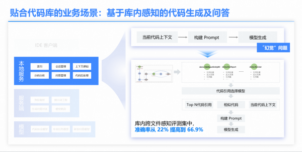 阿里云开发者大会报名_阿里云开发者大会_阿里云开发者创新应用赛