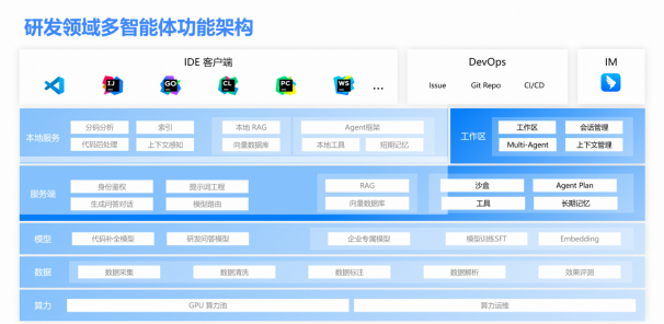 阿里云开发者创新应用赛_阿里云开发者大会_阿里云开发者大会报名