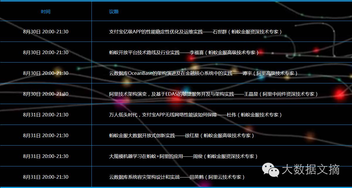 阿里云展会_阿里云开发者大会2021直播_阿里云开发者大会报名