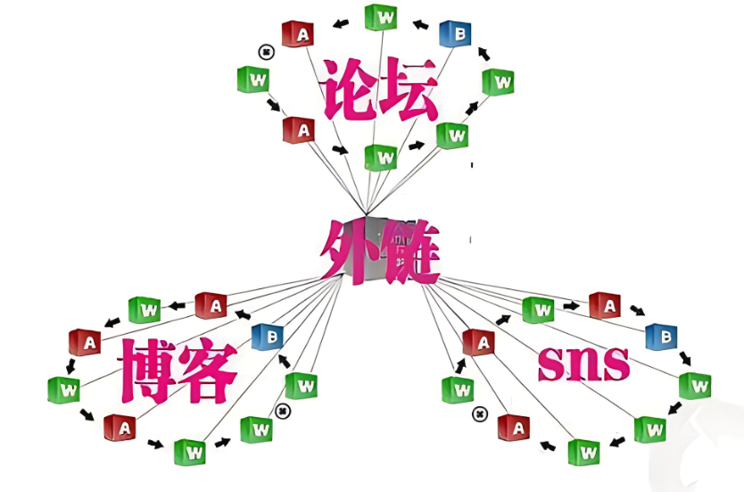 seo链接优化_链接优化方法_链接优化什么意思