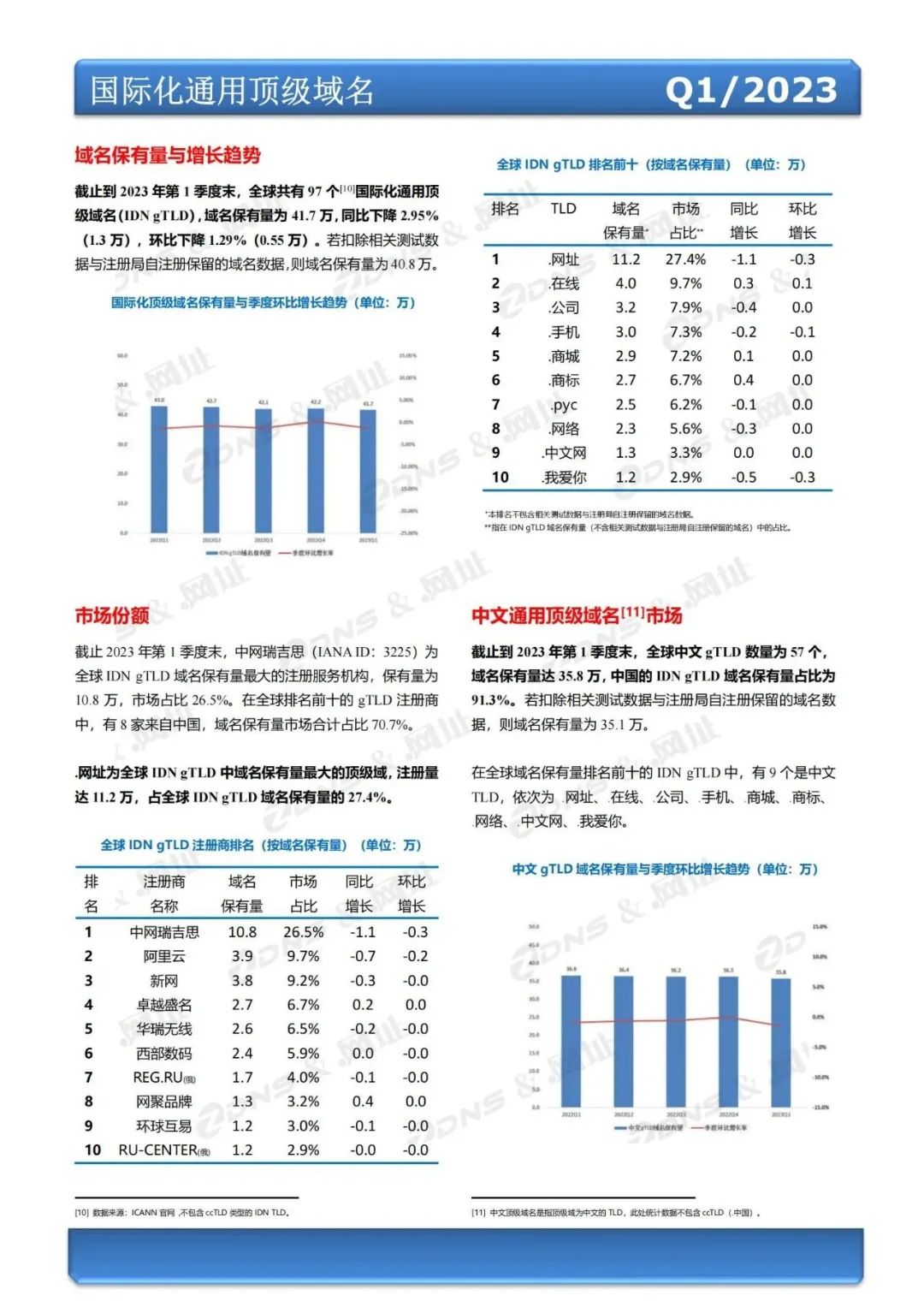 国际域名注册中心_国际域名注册局_国际域名申请注册