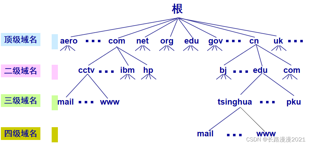 反向域名解析协议_域名反向解析协议是什么_域名反向解析协议怎么写