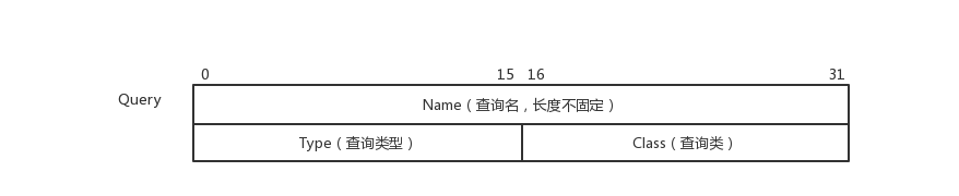 反向域名解析协议_域名反向解析协议是什么_域名反向解析协议怎么写