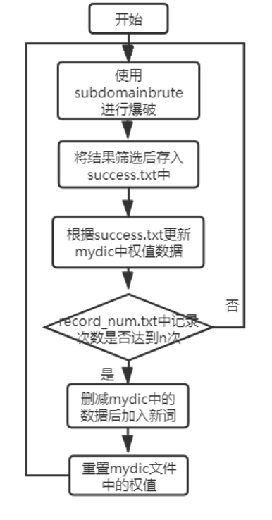 域名被删除之后重新注册_com域名注册后多久不审核会被删除_域名删除多久可以注册