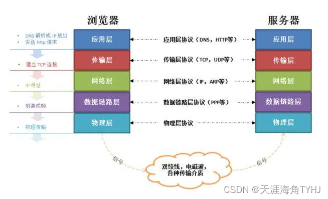 域名查询信息163网_用wireshark抓包分析DNS域名解析过程