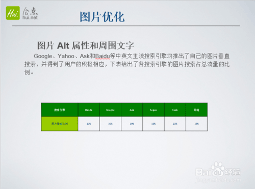 seo站内优化分为哪几个方面_seo怎么做站内优化_seo站点优化