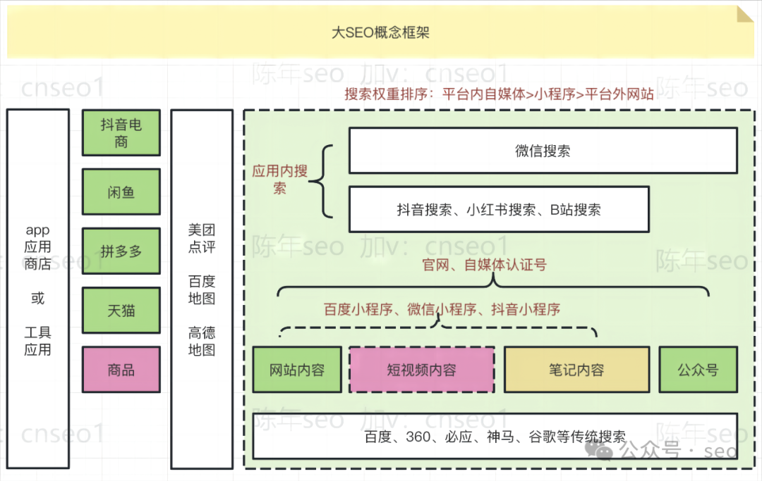 百度官方seo搜索引擎优化指南_seo引擎搜索优化_seo引擎优化专员