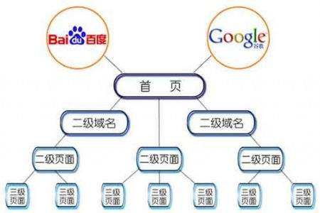 seo如何做网站优化_网站seo优化教程_怎么优化网站seo