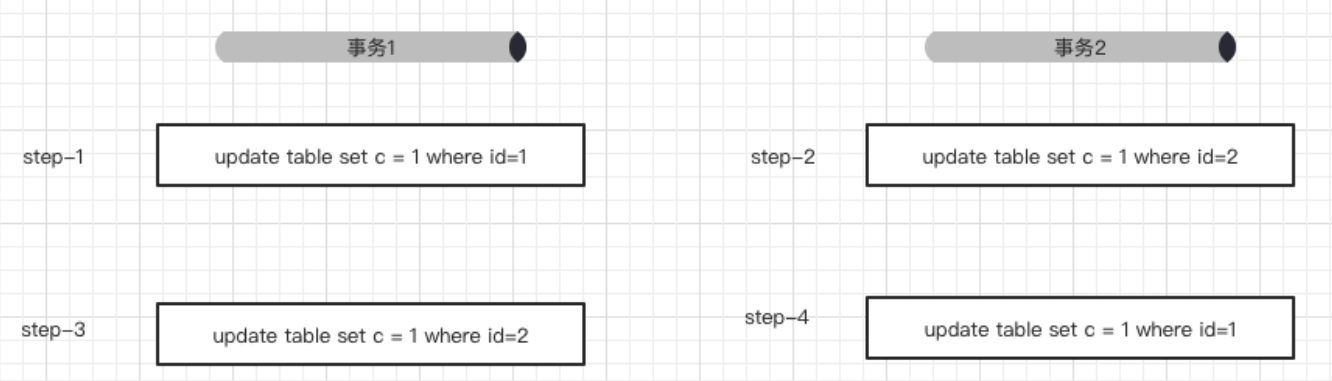 mysql外键关联_mysql外键关联查询_mysql中关联查询